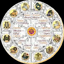 Sri Siddhartha Astrological Services